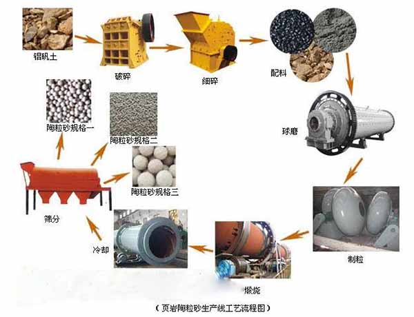 發(fā)往鄂爾多斯頁巖陶?；剞D(zhuǎn)窯發(fā)貨現(xiàn)場